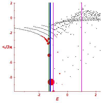 Peres lattice <J3>